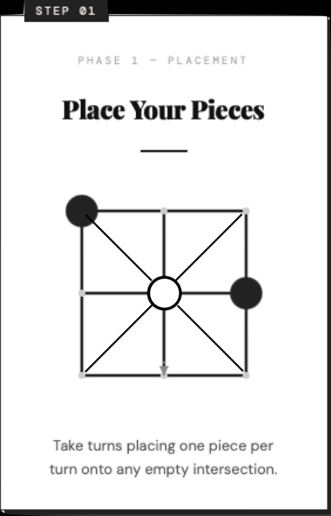 Phase 1 — Placement: place your pieces on empty intersections